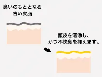 メソケアプラスは不快臭を防ぐ