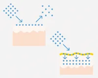 メソケアプラスは頭皮が育毛剤を受け入れやすい状態になる